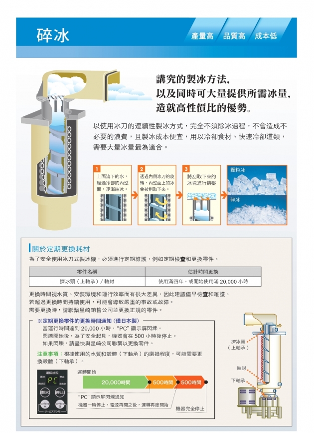 F-1002MWJ(1000磅水冷/氣冷式碎冰) 2