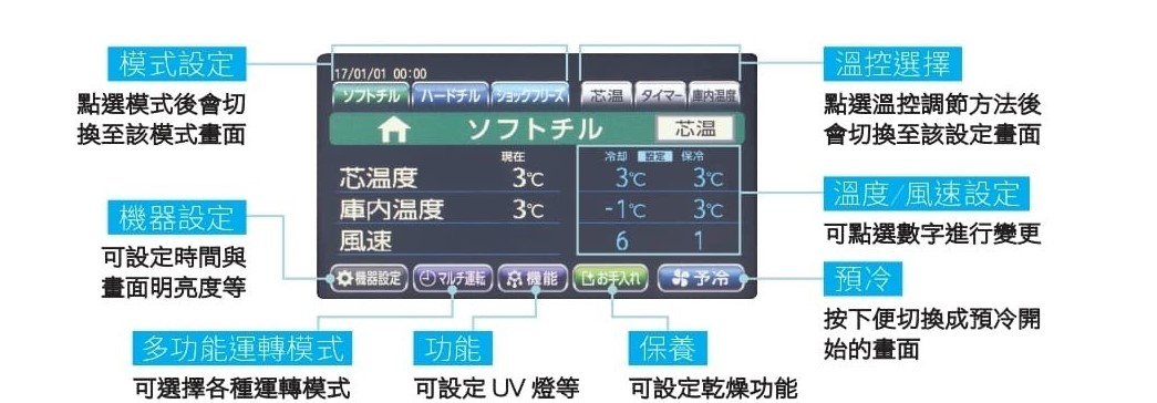 HBC-6TB3 工作台急速冷凍庫（６盤） 2